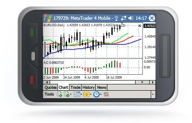 MetaTrader 4 Mobile для работы на КПК MetaTrader 4 Mobile для работы на КПК