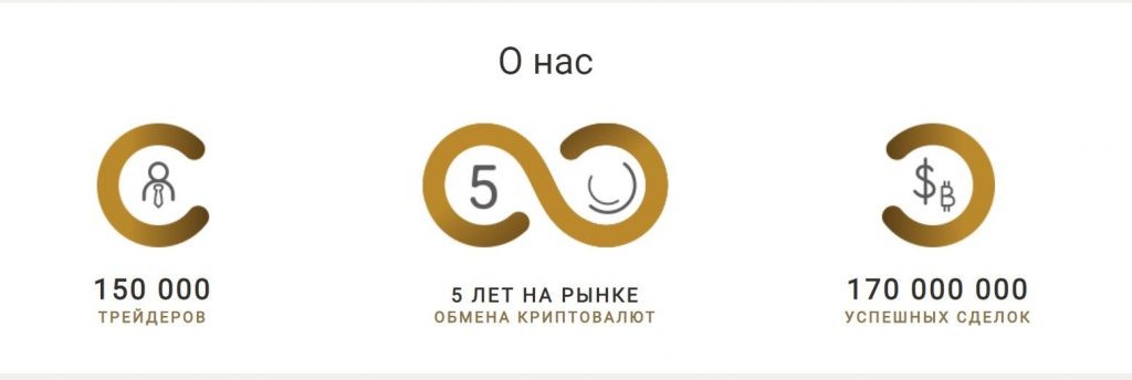 Tradeallcrypto — развод или нет?